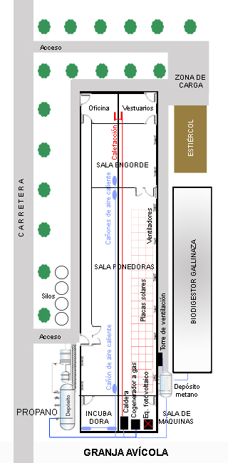 Gas en Granja avícola Gas en Granja avícola