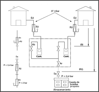 Instalación para dos o más viviendas